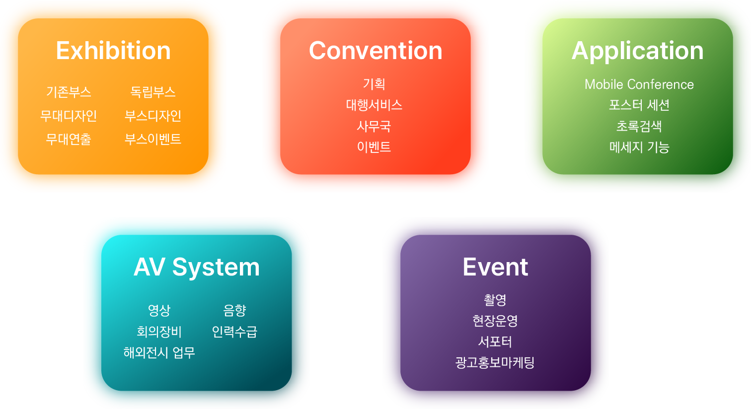 사업 내역 이미지